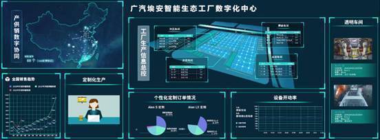 广汽埃安智能生态工厂二期竣工 智能科技引领绿色智造新篇章